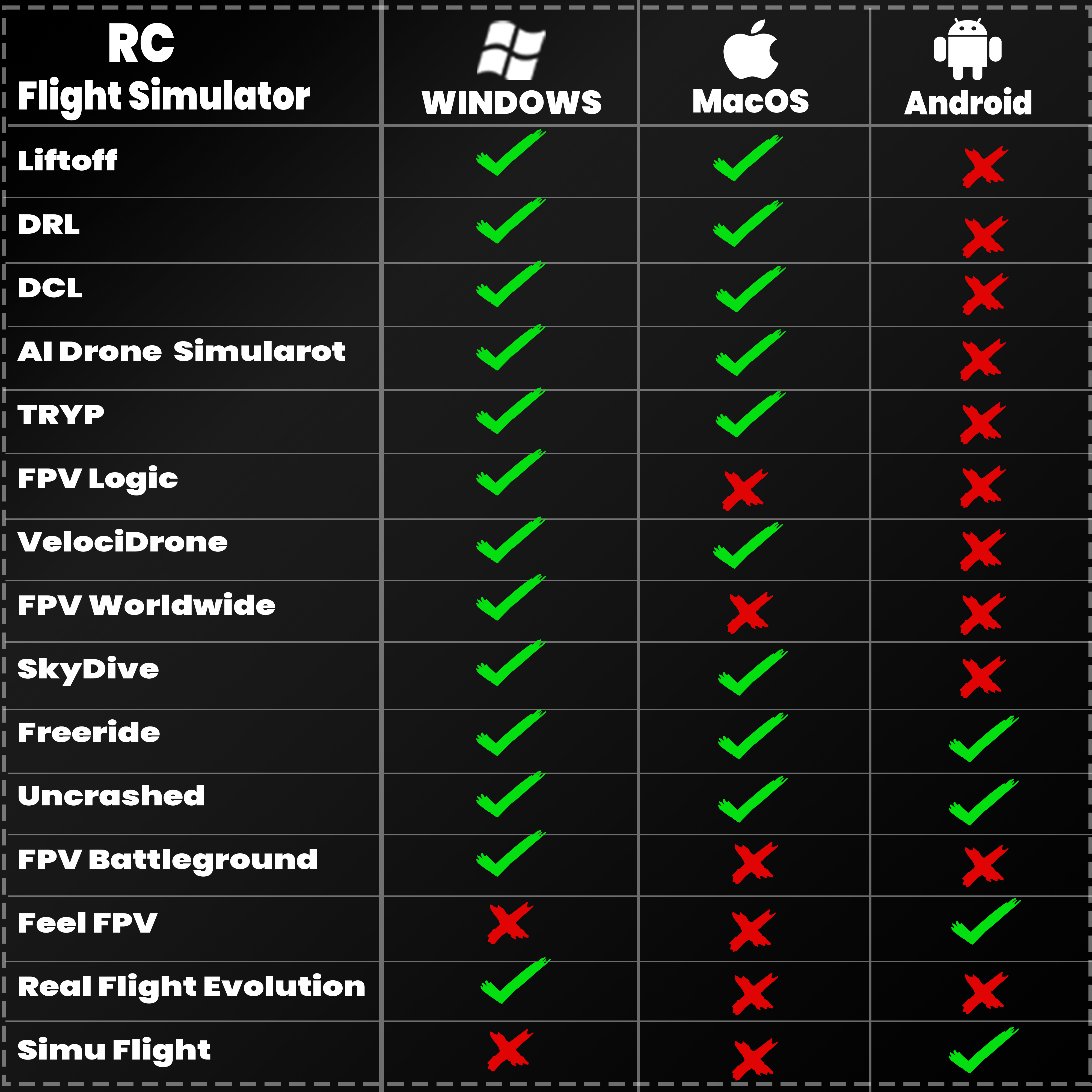 STARTRC S8 V3 FPV Drone Simula - Drone Rc Simulator avis et prix